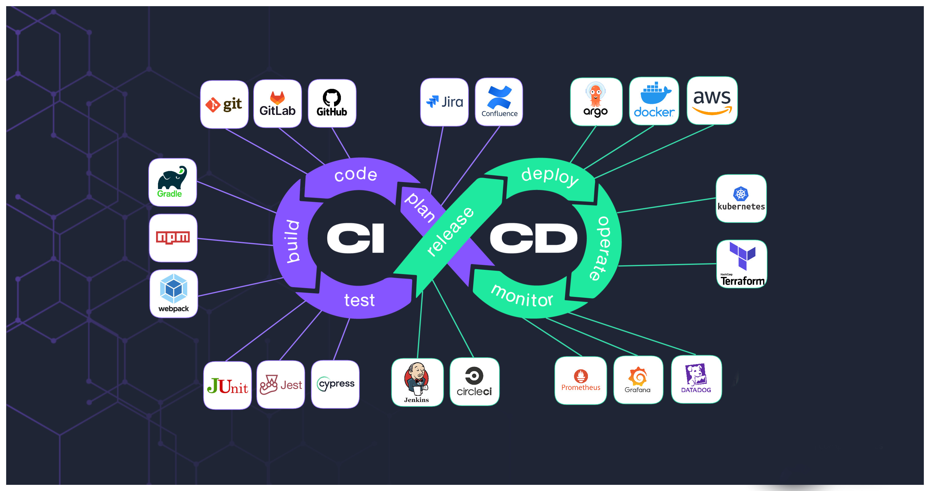 ci_cd