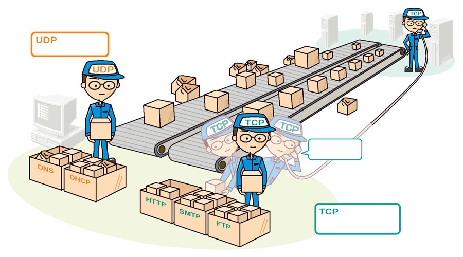 TCP vs UDP